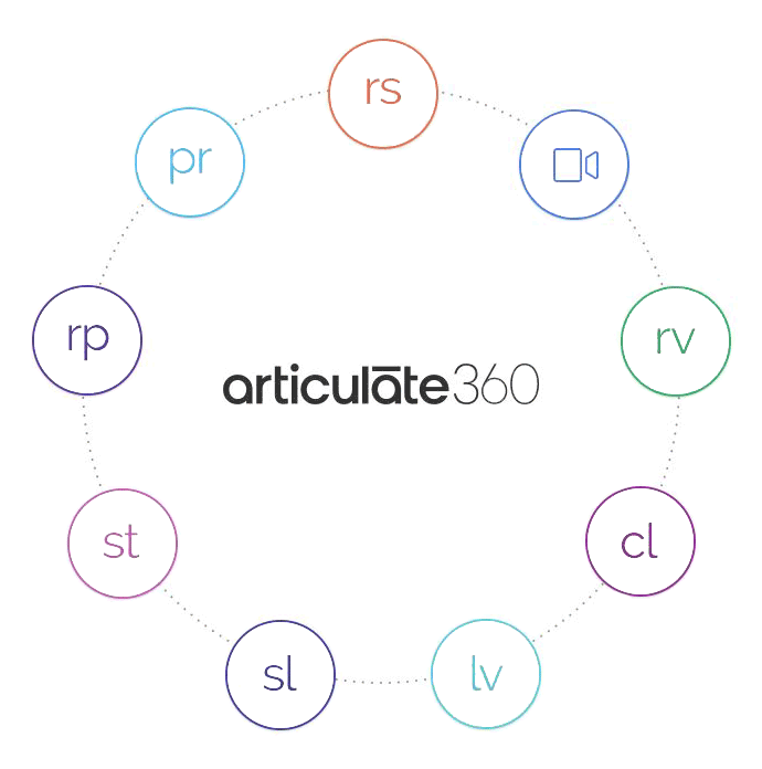 Articulate 360 Dgt Concept Solutions E Learning Studio De Production E Learning